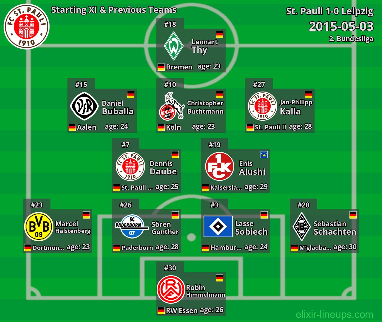 St. Pauli Starting XI & Previous Teams 2015-05-03