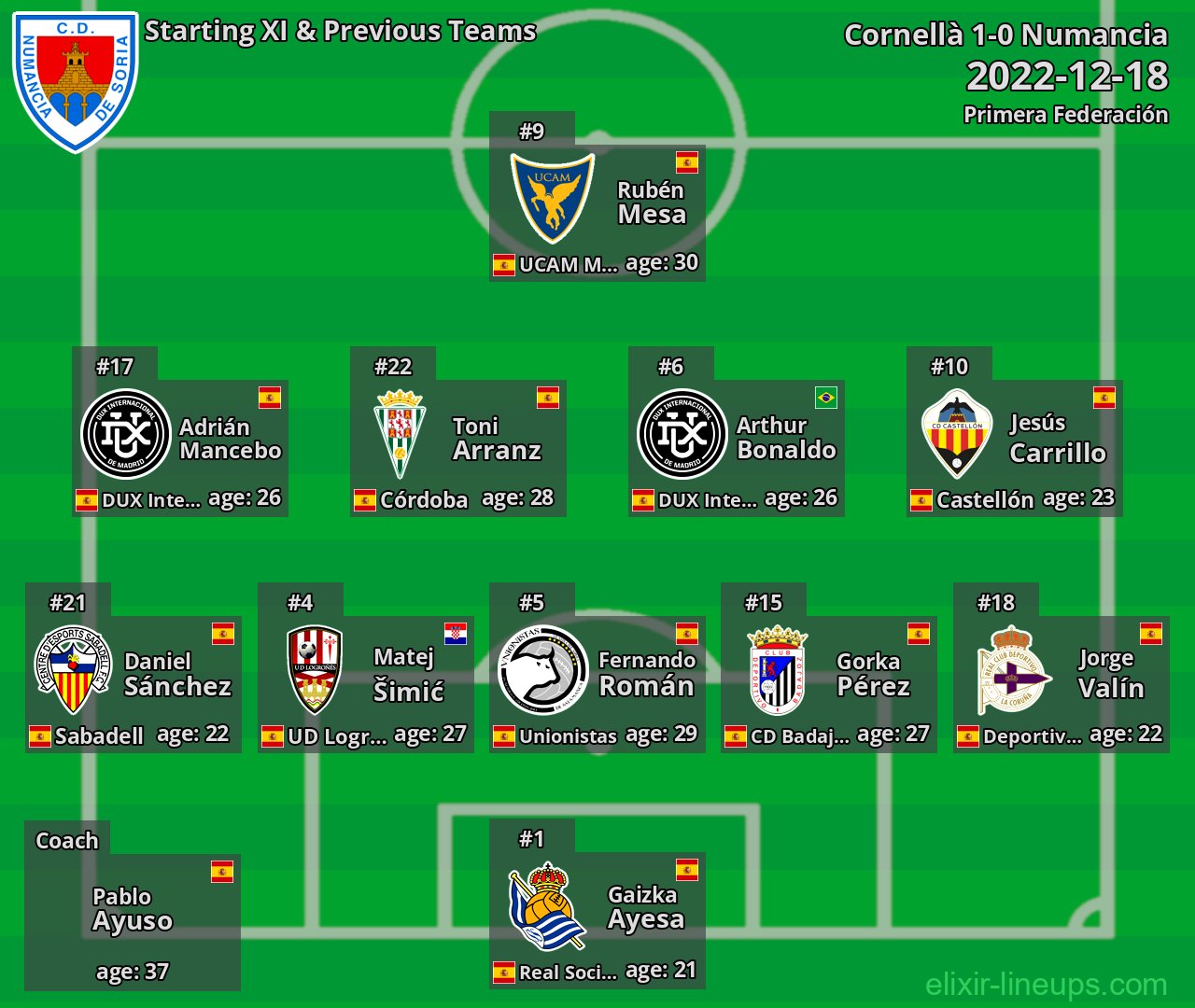 Numancia Starting XI & Previous Teams 2022-12-18