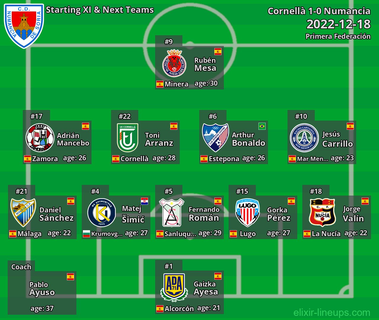 Numancia Starting XI & Next Teams 2022-12-18