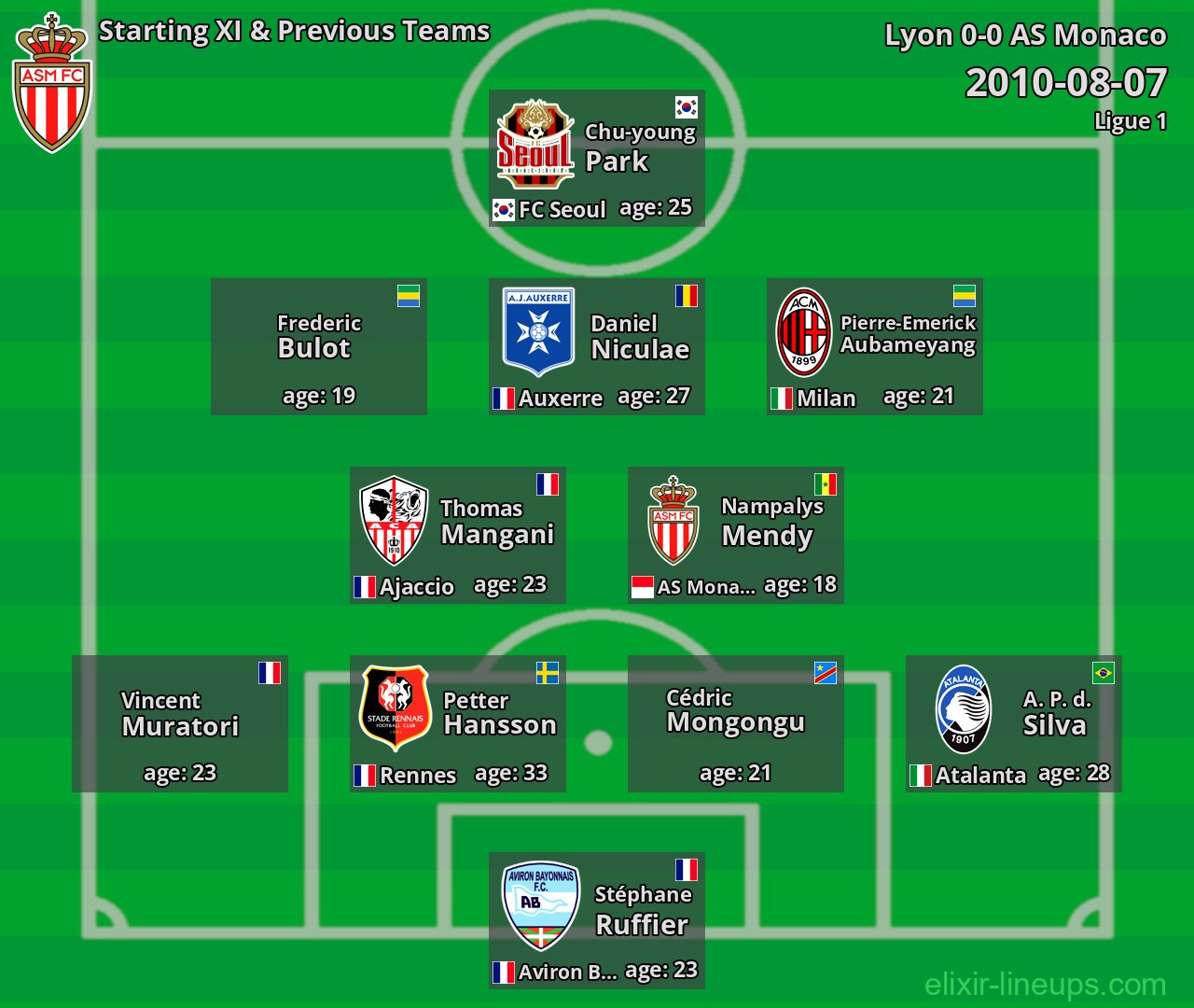 AS Monaco Starting XI & Previous Teams 2010-08-07