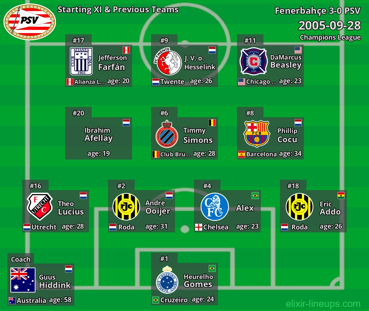 PSV Starting XI & Previous Teams 2005-09-28