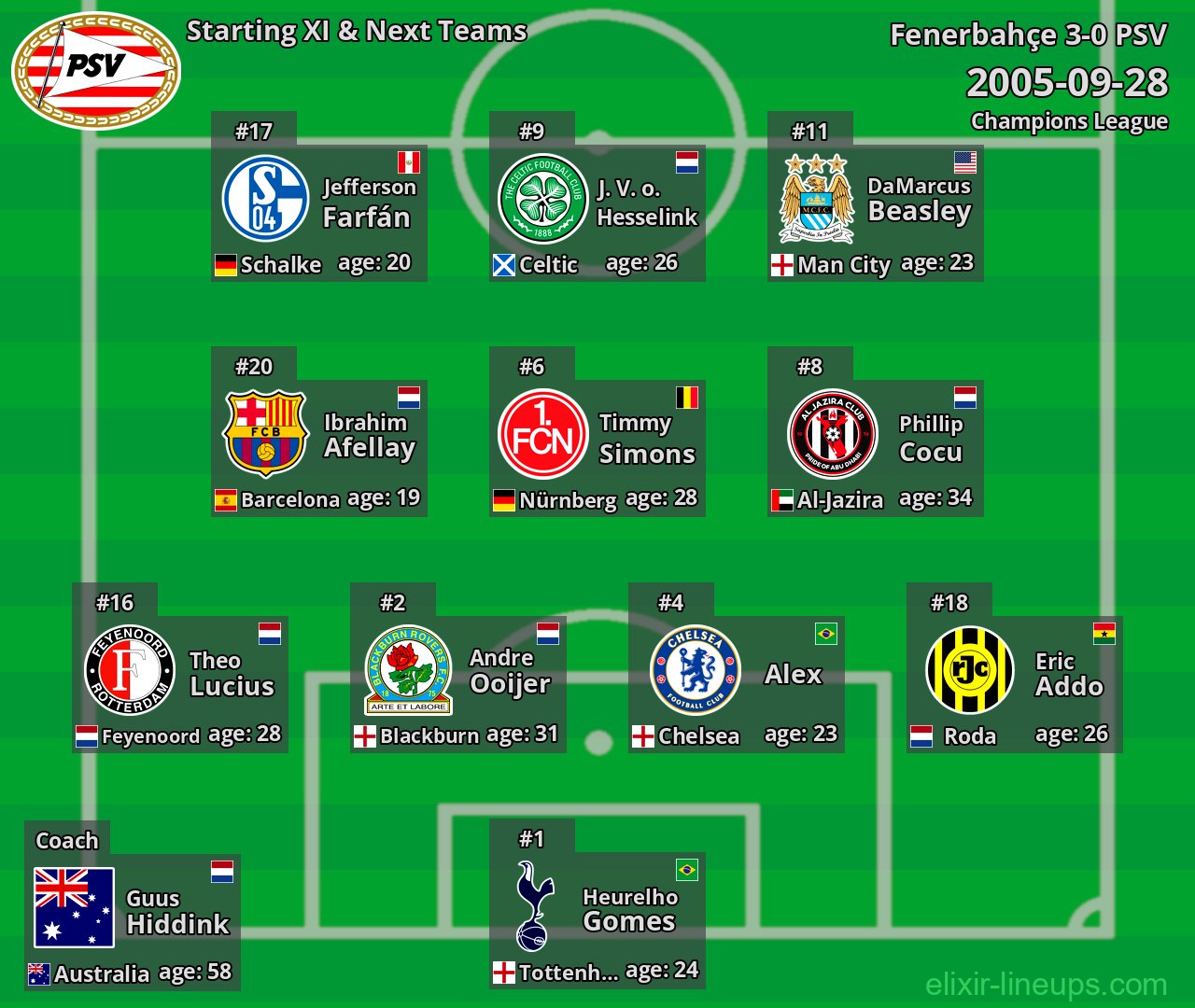 PSV Starting XI & Next Teams 2005-09-28