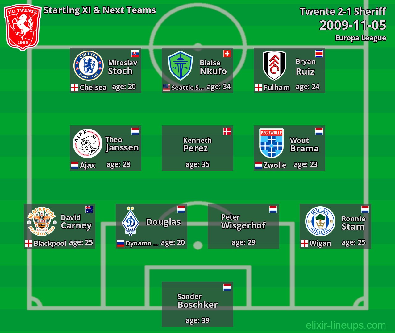 Twente Starting XI & Next Teams 2009-11-05