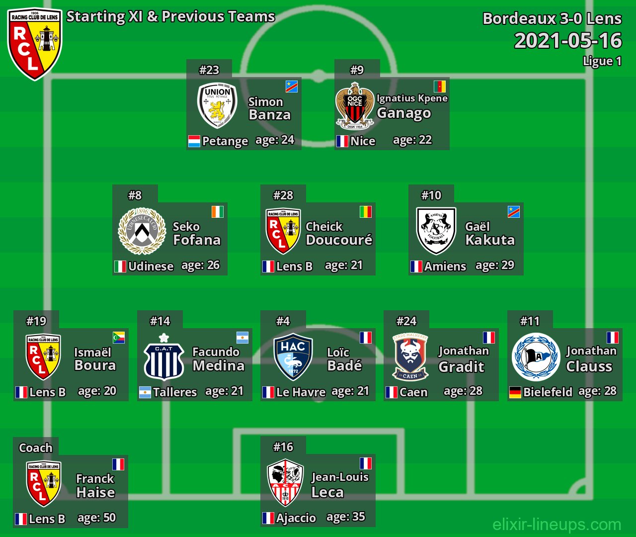 Lens Starting XI & Previous Teams 2021-05-16