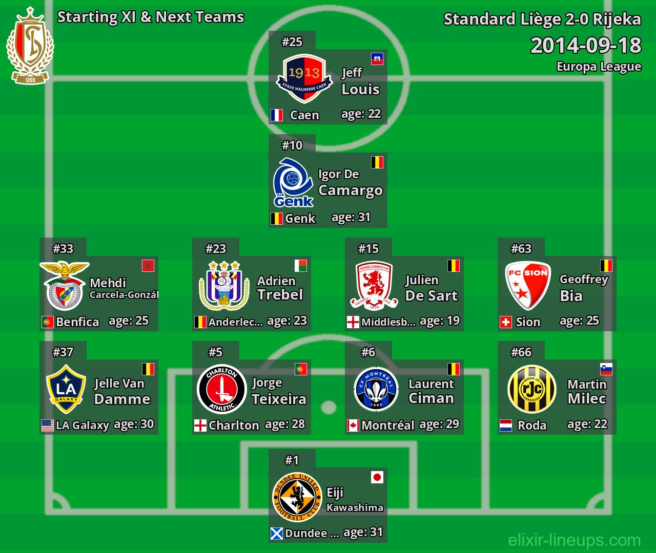 Standard Liège Starting XI & Next Teams 2014-09-18
