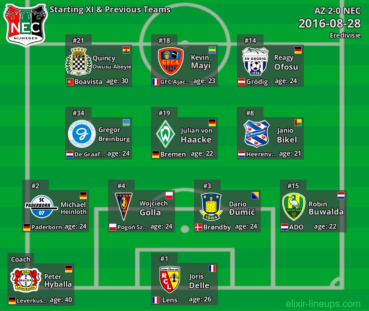 NEC Starting XI & Previous Teams 2016-08-28