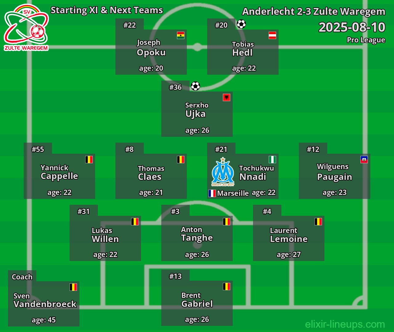 Zulte Waregem Starting XI & Next Teams 2025-08-10
