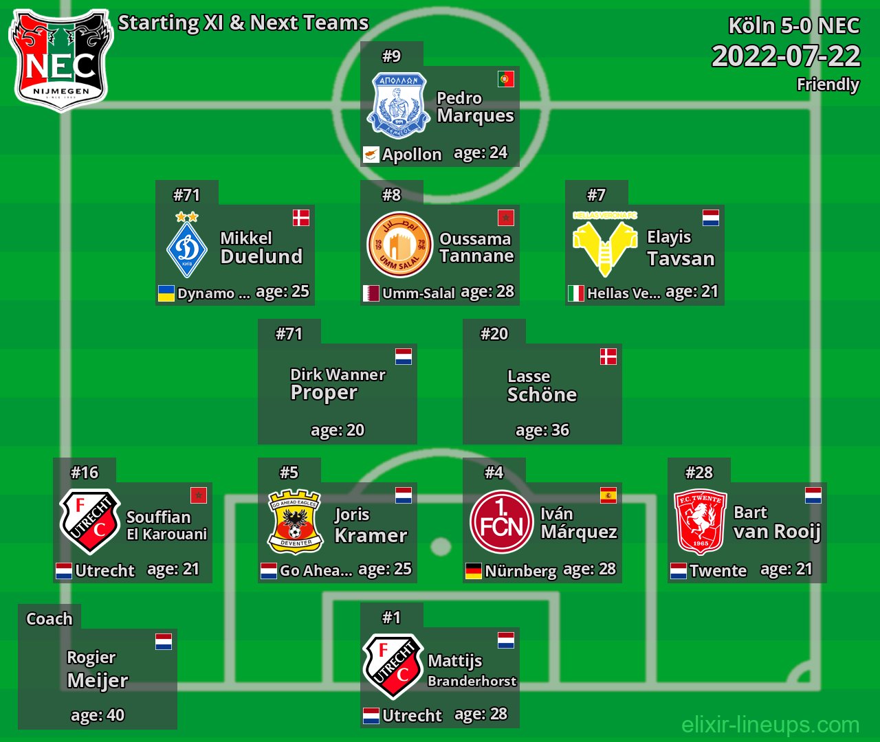 NEC Starting XI & Next Teams 2022-07-22