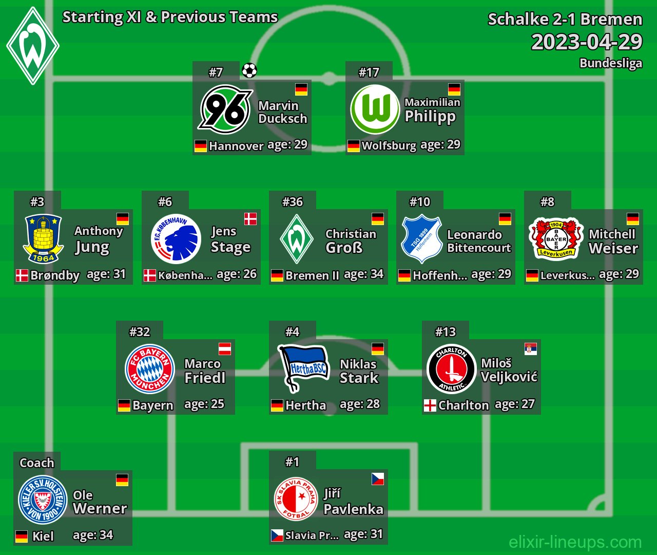 Bremen Starting XI & Previous Teams 2023-04-29