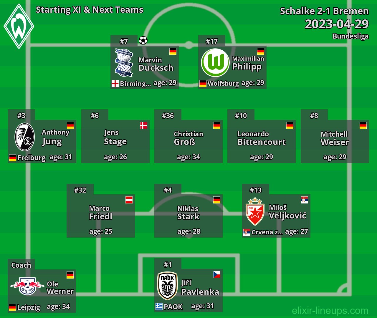 Bremen Starting XI & Next Teams 2023-04-29
