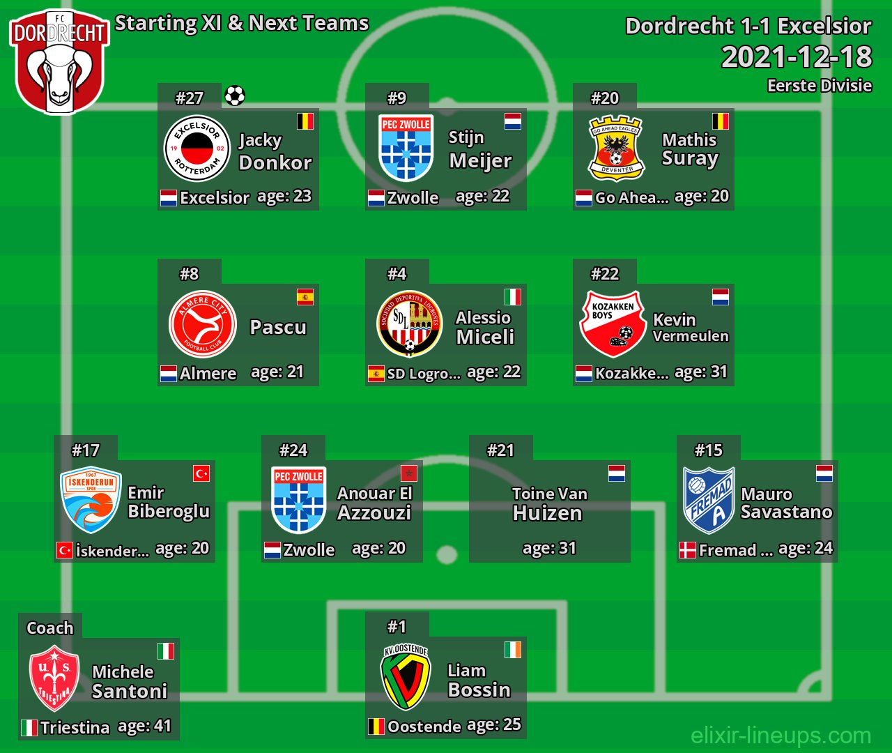 Dordrecht Starting XI & Next Teams 2021-12-18
