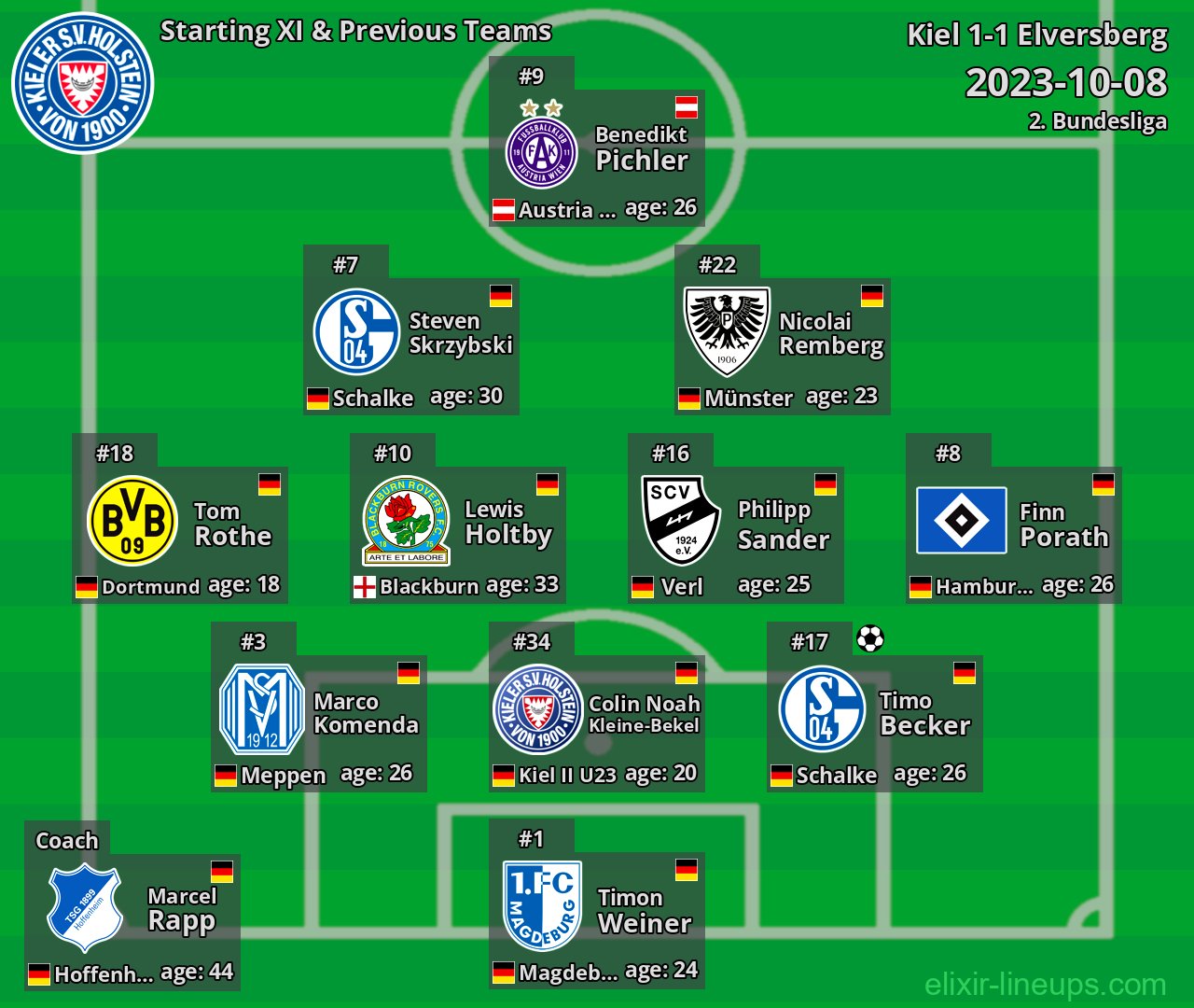 Kiel Starting XI & Previous Teams 2023-10-08