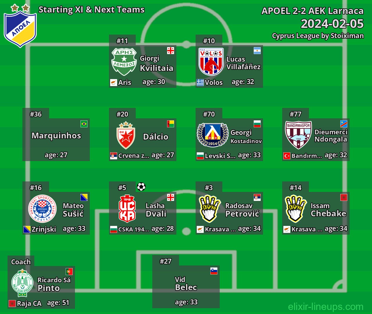 APOEL Starting XI & Next Teams 2024-02-05