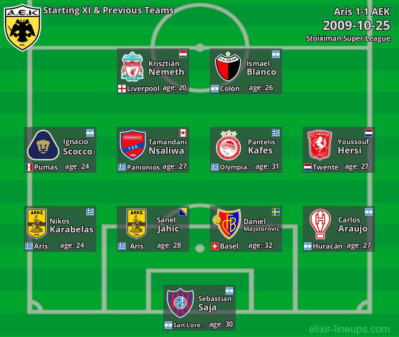 AEK Starting XI & Previous Teams 2009-10-25