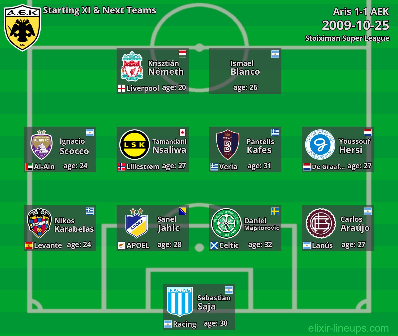 AEK Starting XI & Next Teams 2009-10-25