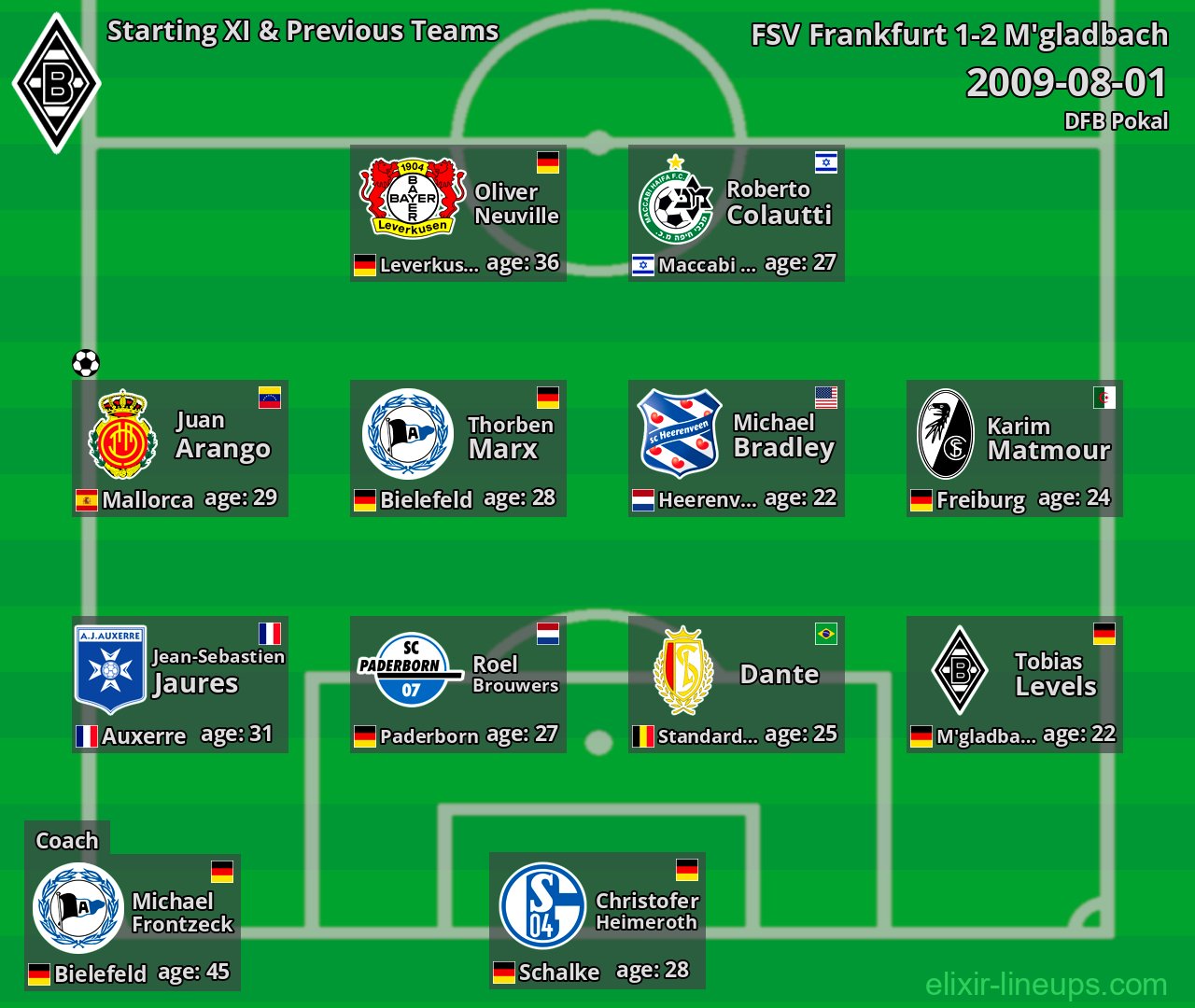 M'gladbach Starting XI & Previous Teams 2009-08-01