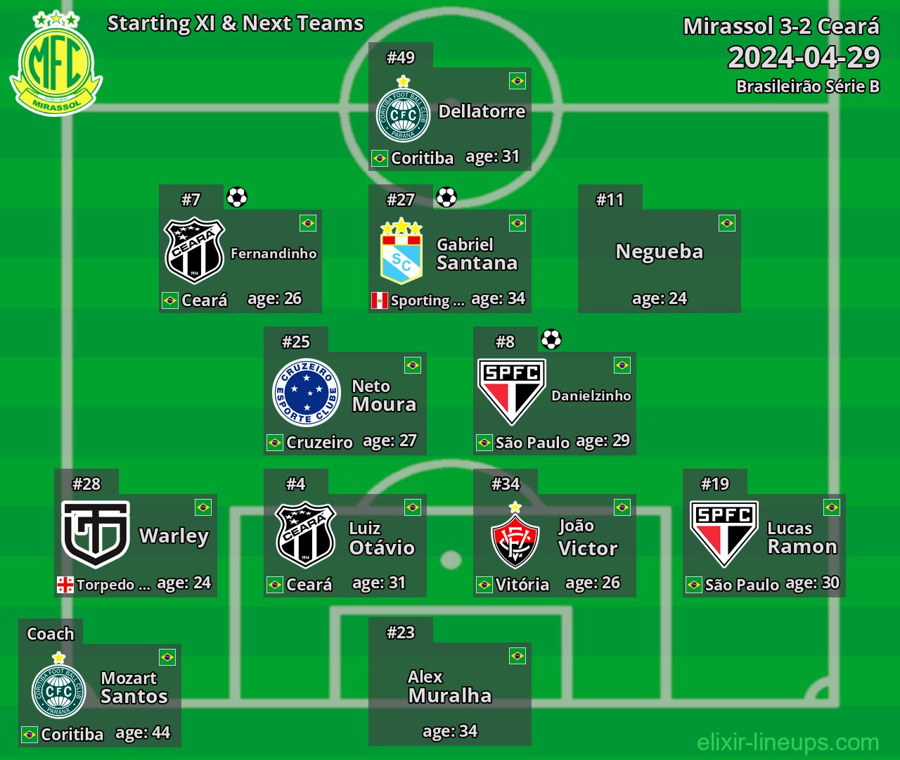 Mirassol Starting XI & Next Teams 2024-04-29
