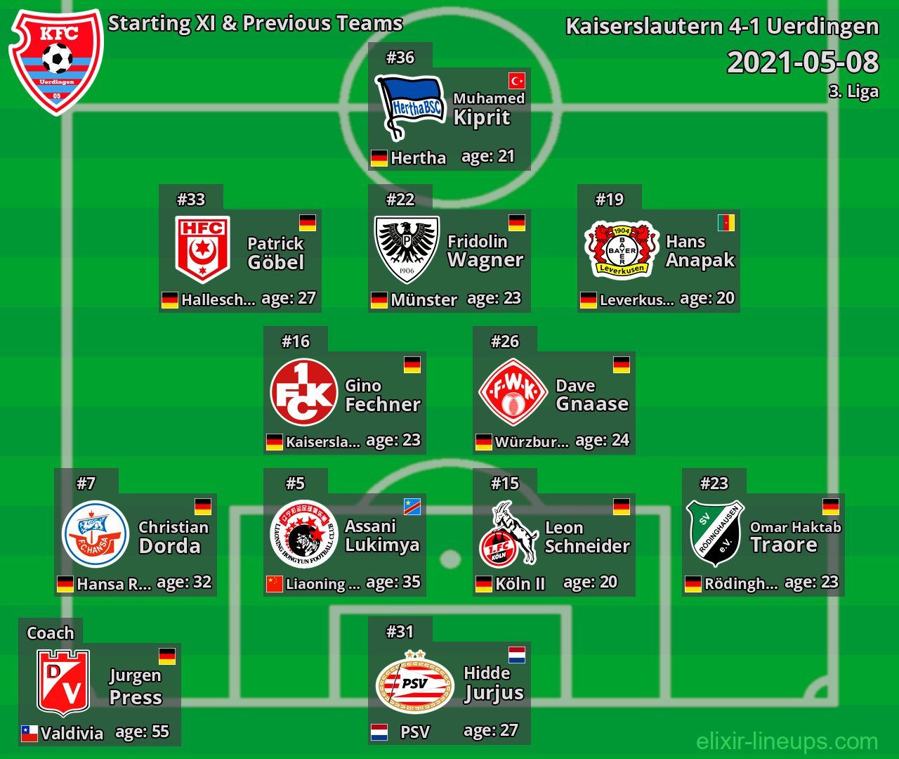 Uerdingen Starting XI & Previous Teams 2021-05-08