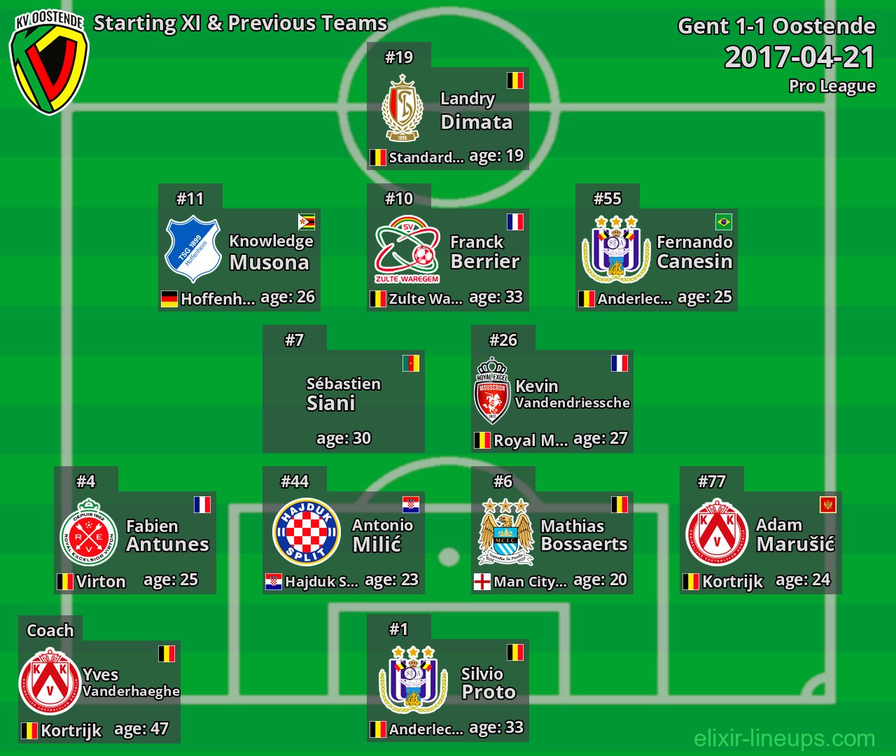 Oostende Starting XI & Previous Teams 2017-04-21