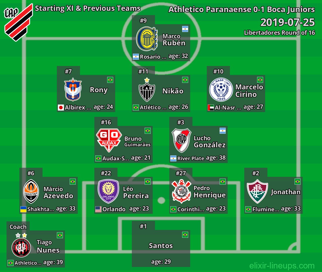 Athletico Paranaense Starting XI & Previous Teams 2019-07-25