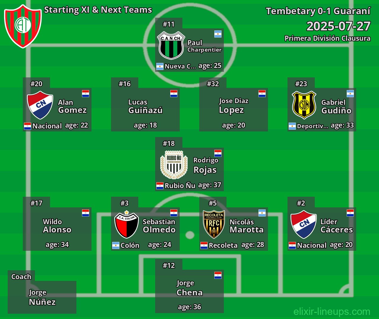 Tembetary Starting XI & Next Teams 2025-07-27