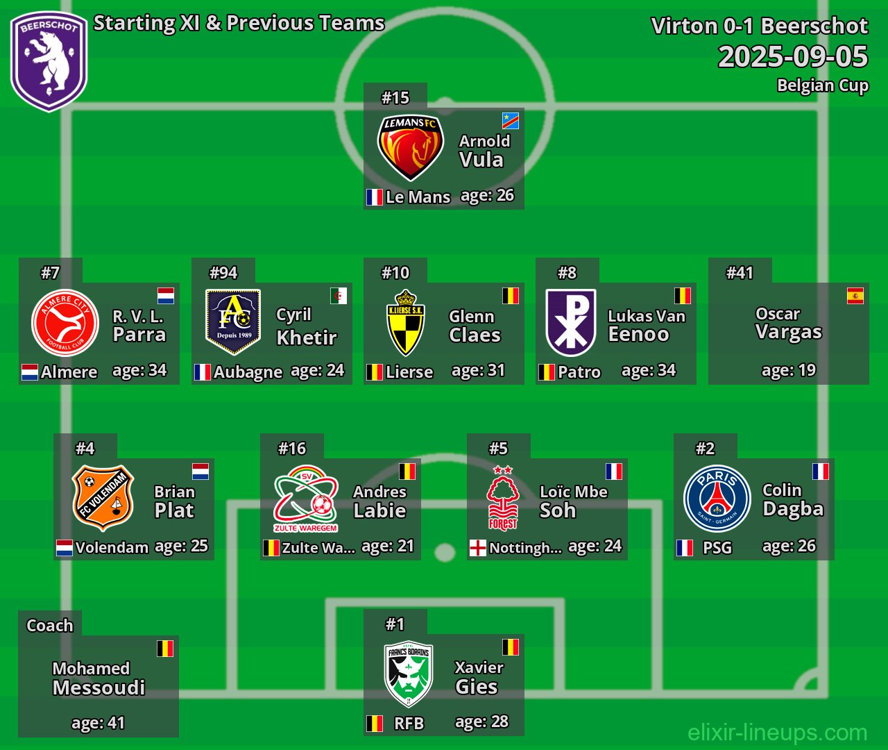 Beerschot Starting XI & Previous Teams 2025-09-05