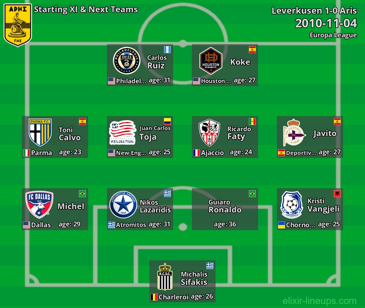 Aris Starting XI & Next Teams 2010-11-04