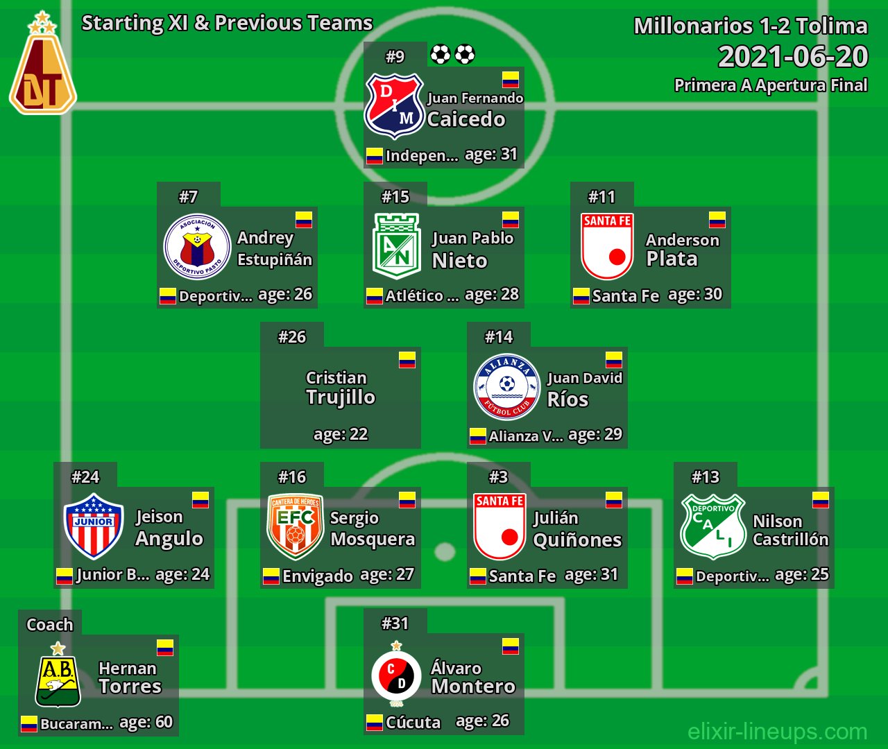 Tolima Starting XI & Previous Teams 2021-06-20