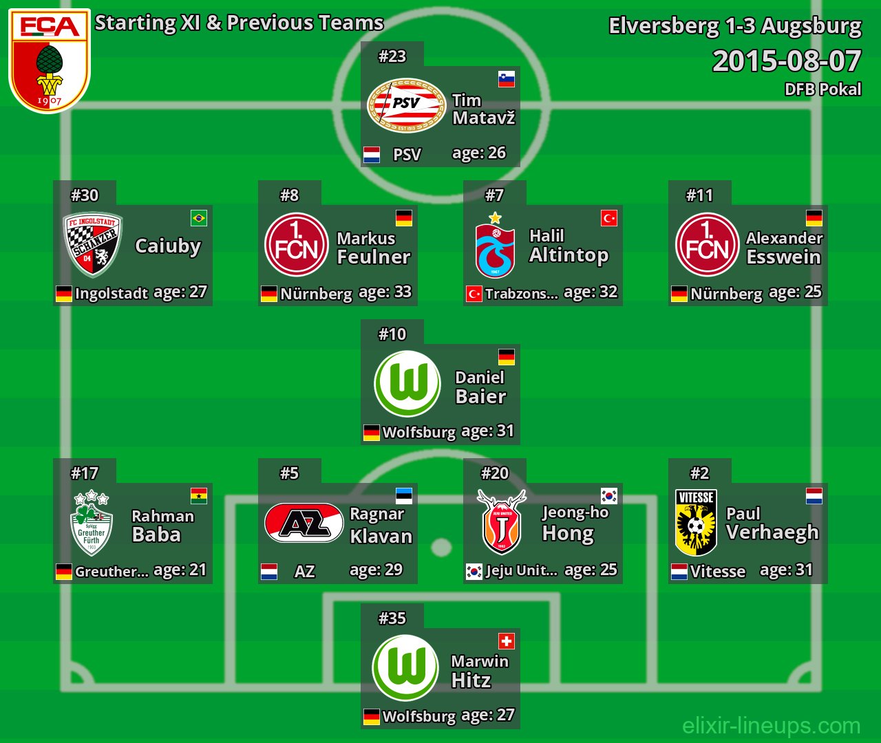 Augsburg Starting XI & Previous Teams 2015-08-07