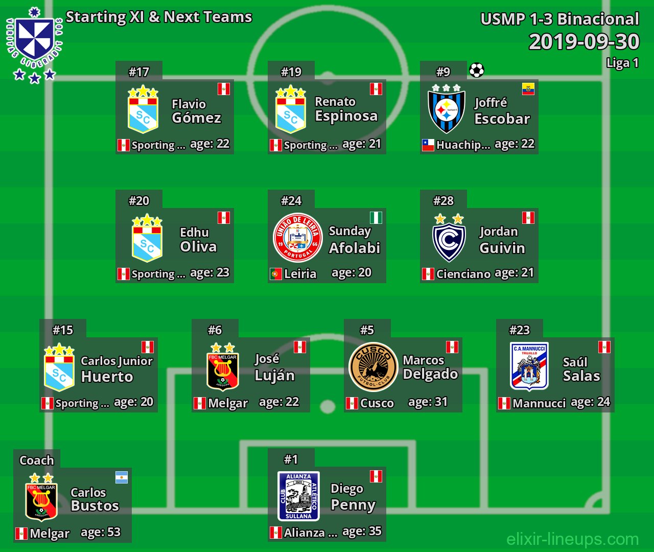 USMP Starting XI & Next Teams 2019-09-30