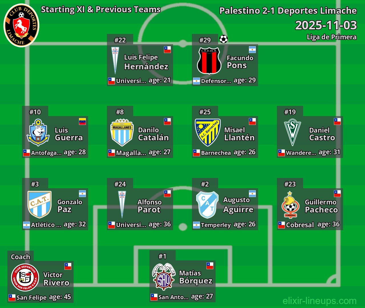 Deportes Limache Starting XI & Previous Teams 2025-11-03