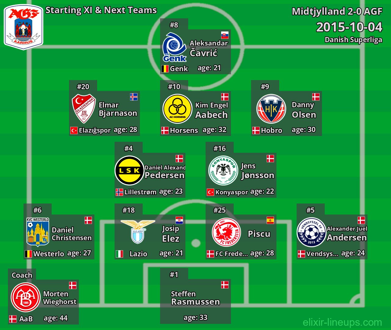AGF Starting XI & Next Teams 2015-10-04