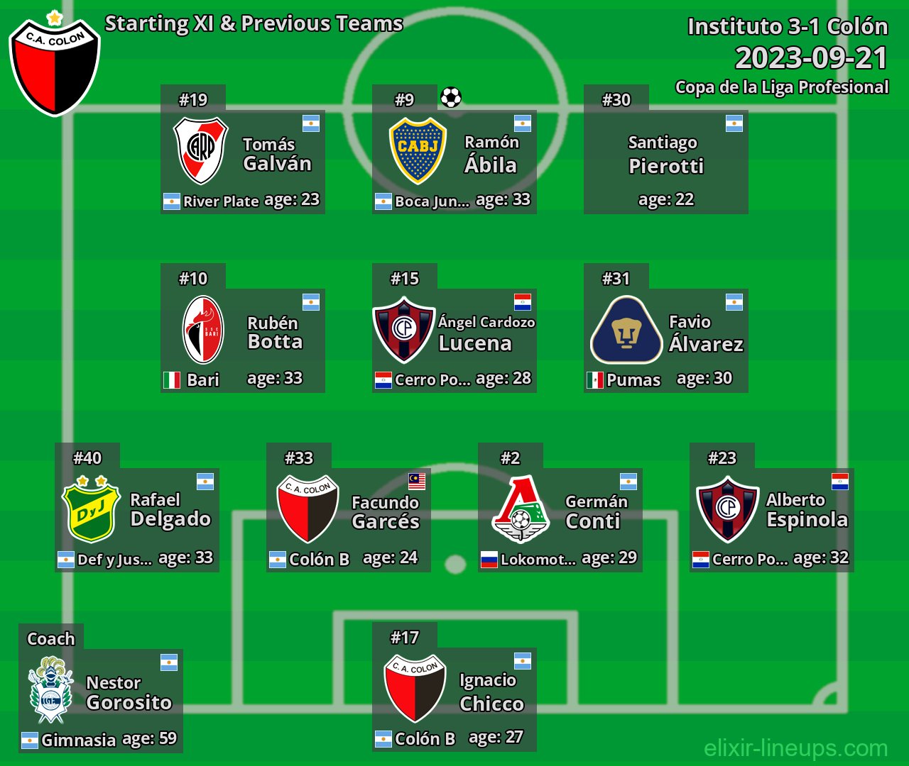Colón Starting XI & Previous Teams 2023-09-21
