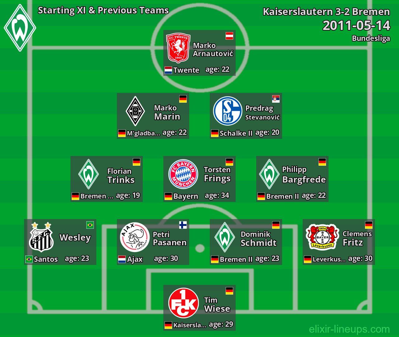 Bremen Starting XI & Previous Teams 2011-05-14