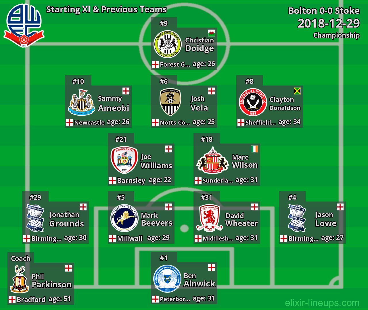 Bolton Starting XI & Previous Teams 2018-12-29