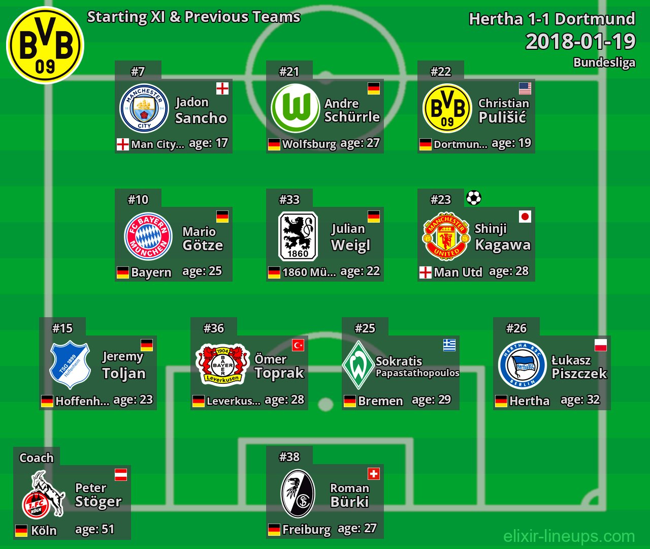 Dortmund Starting XI & Previous Teams 2018-01-19
