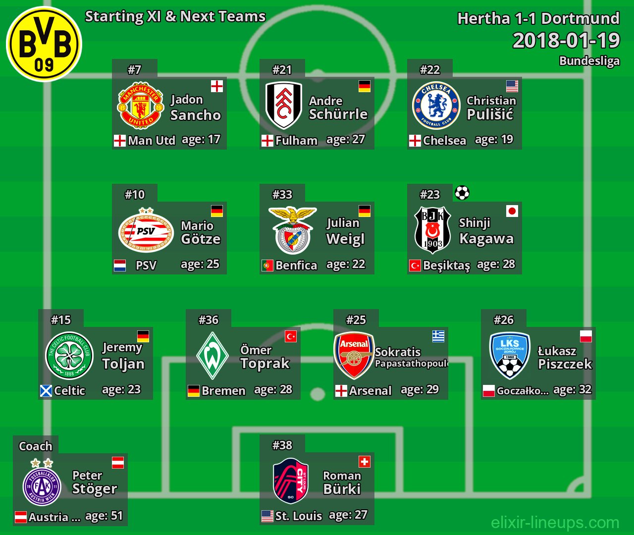 Dortmund Starting XI & Next Teams 2018-01-19