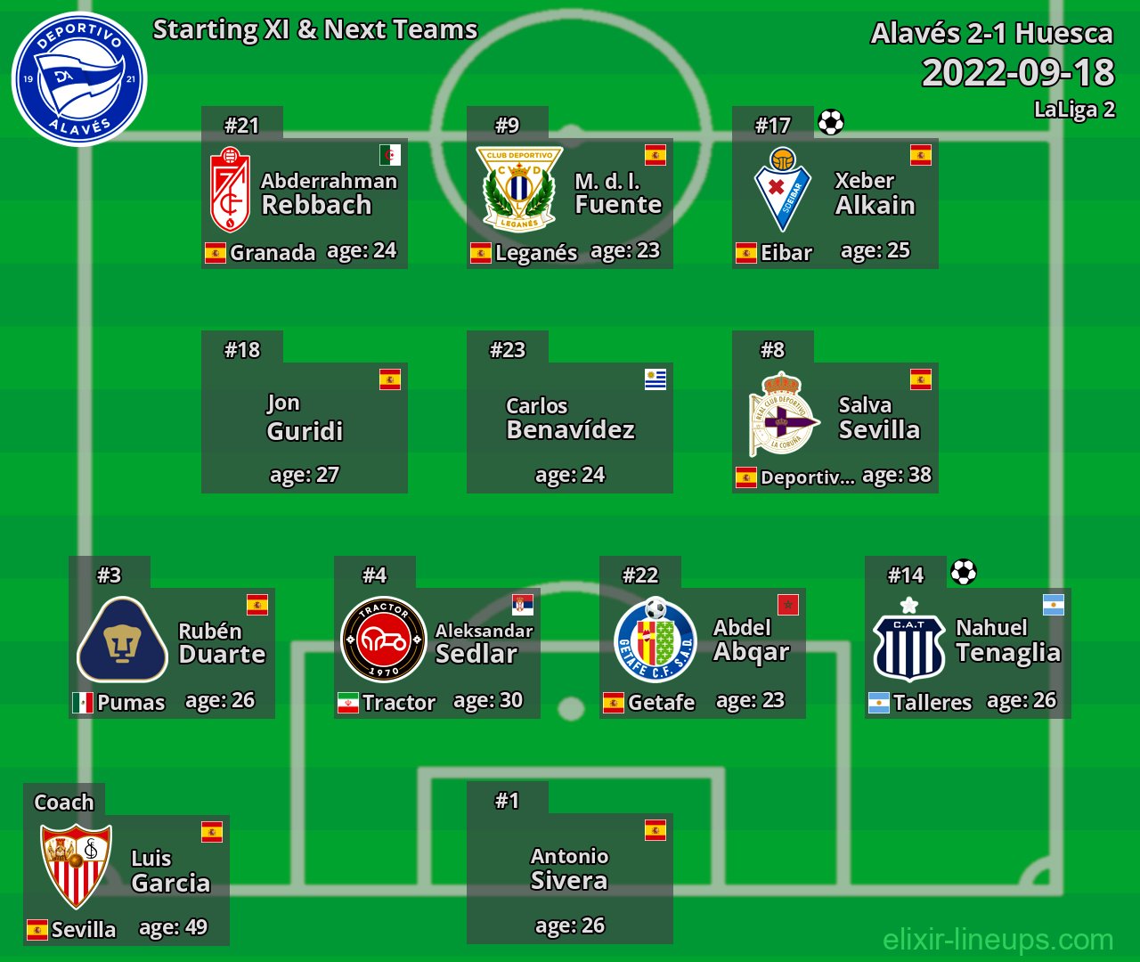 Alavés Starting XI & Next Teams 2022-09-18