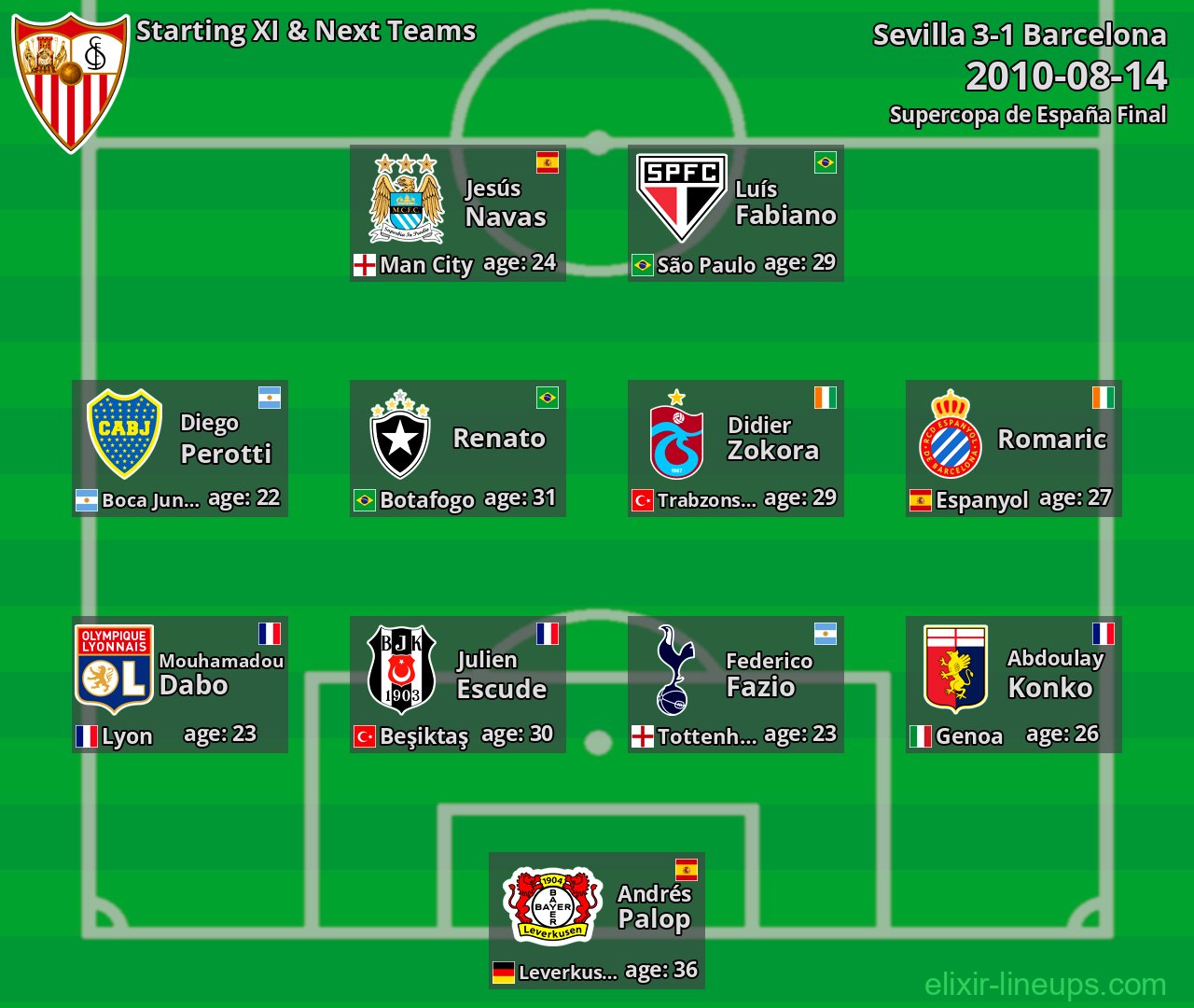 Sevilla Starting XI & Next Teams 2010-08-14