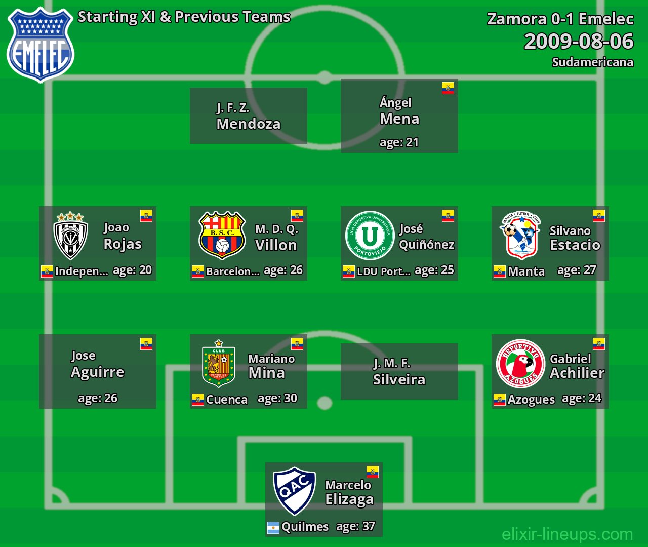 Emelec Starting XI & Previous Teams 2009-08-06