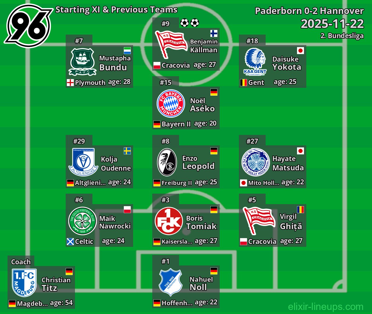 Hannover Starting XI & Previous Teams 2025-11-22