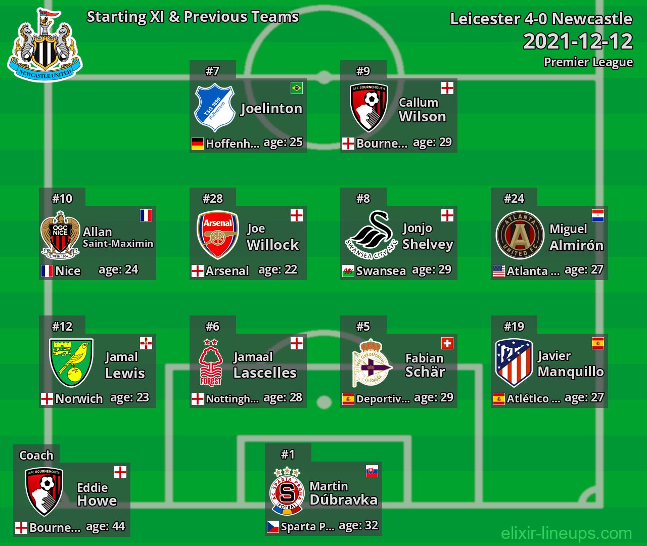 Newcastle Starting XI & Previous Teams 2021-12-12