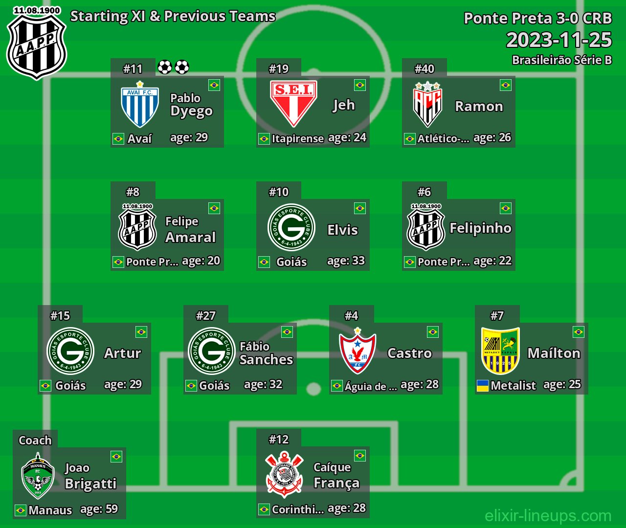 Ponte Preta Starting XI & Previous Teams 2023-11-25