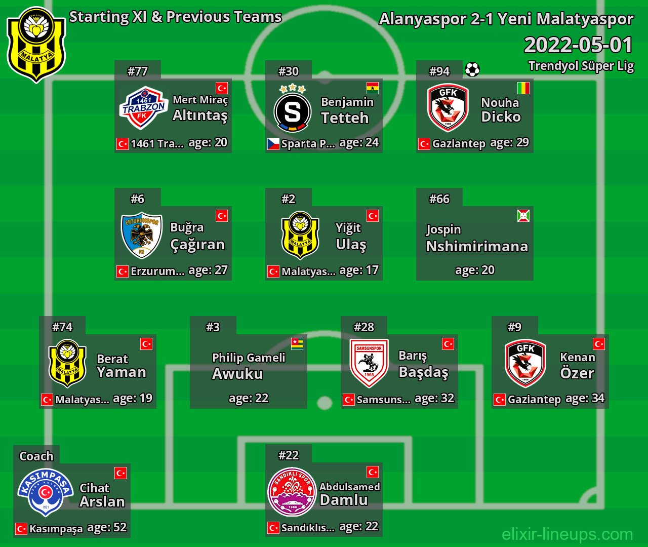 Yeni Malatyaspor Starting XI & Previous Teams 2022-05-01