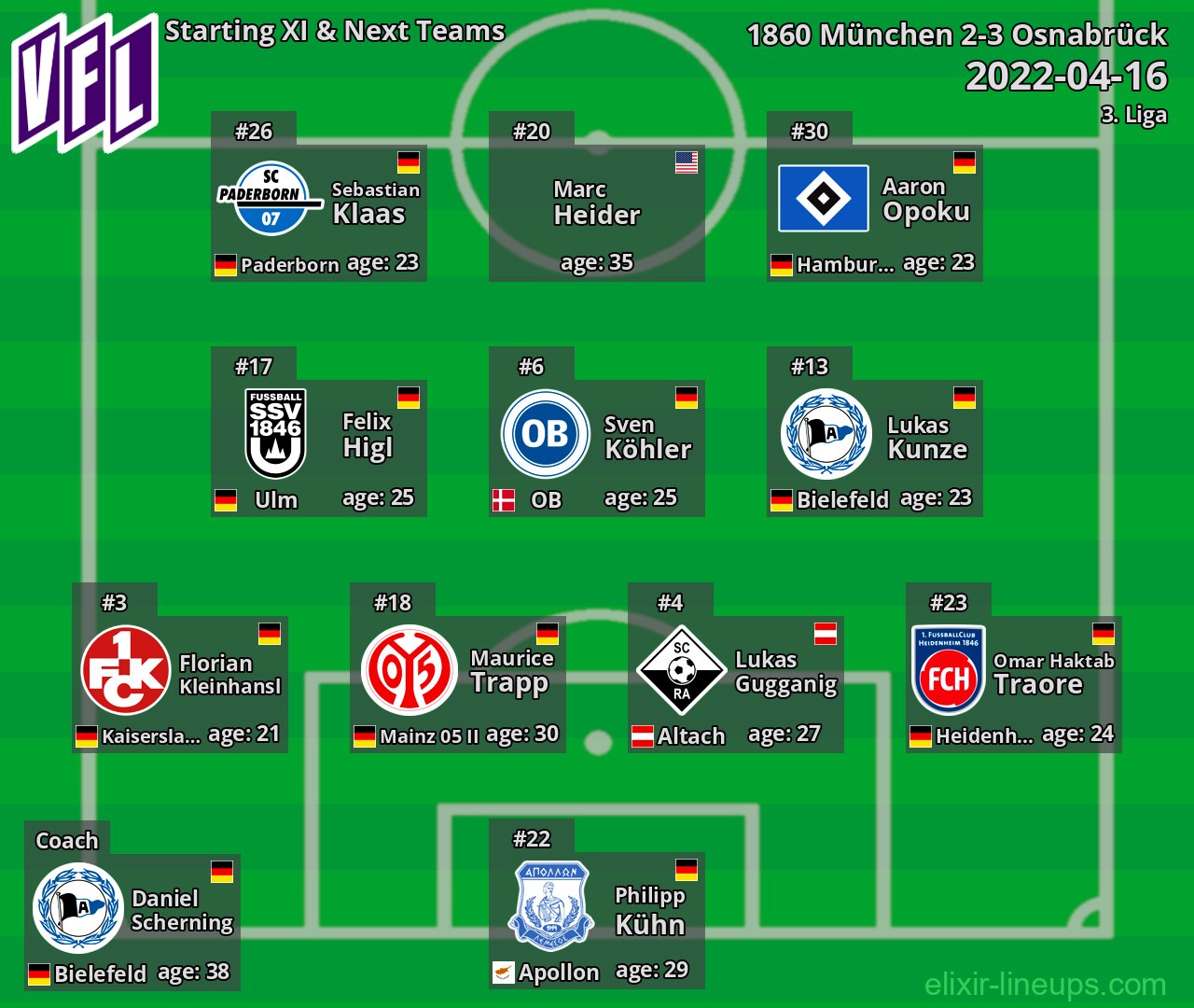 Osnabrück Starting XI & Next Teams 2022-04-16