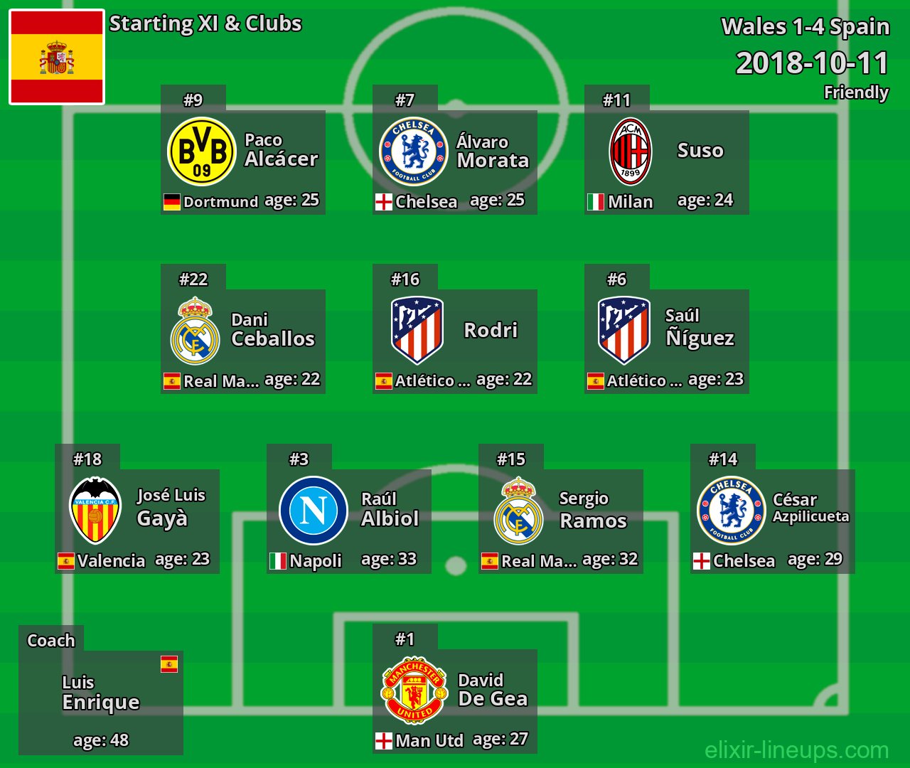 Spain Starting XI 2018-10-11