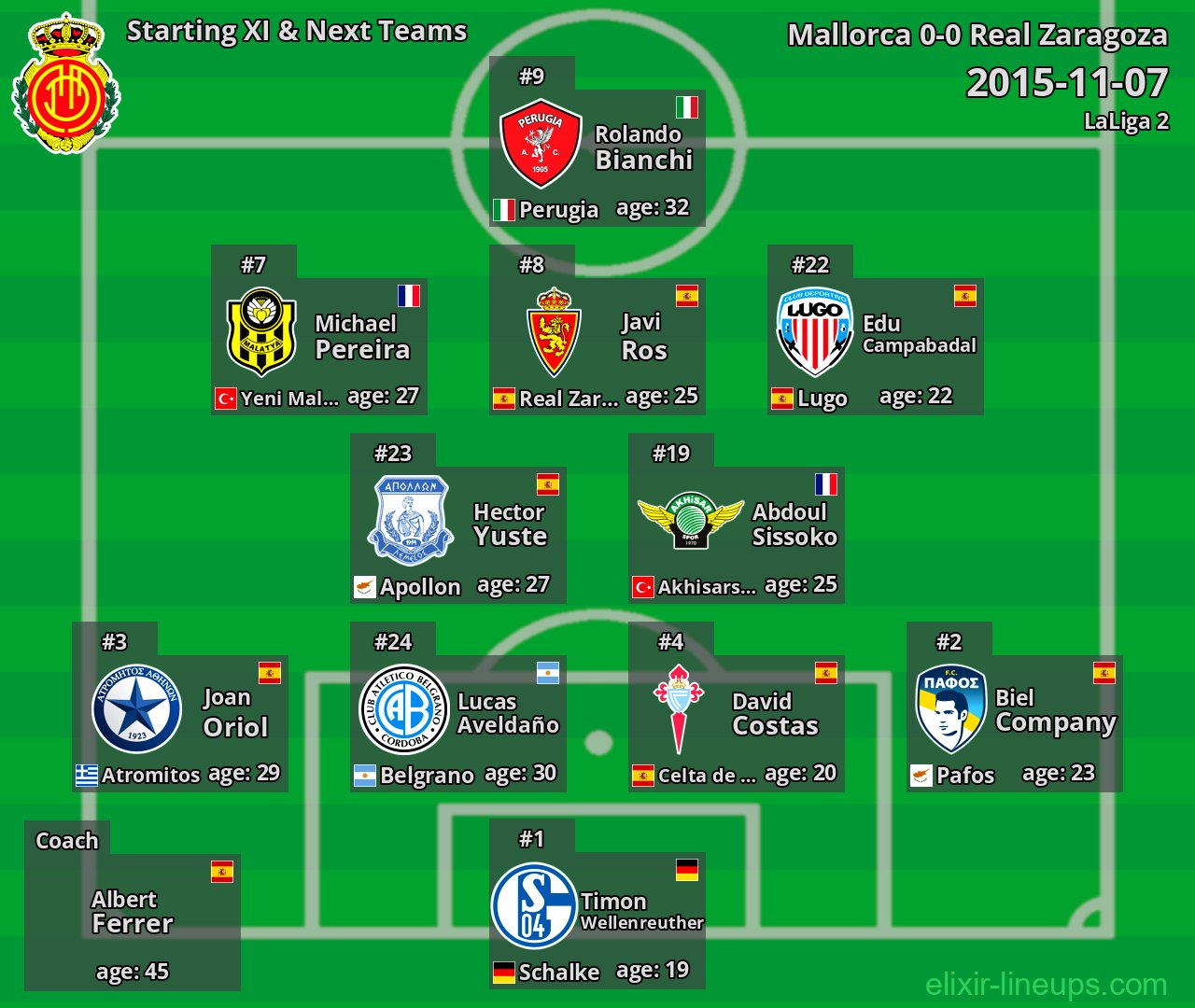 Mallorca Starting XI & Next Teams 2015-11-07