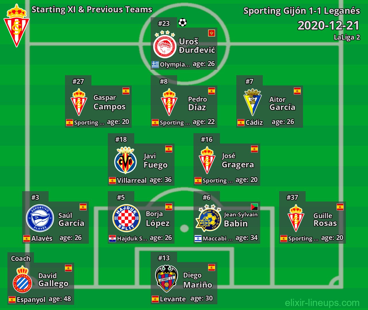 Sporting Gijón Starting XI & Previous Teams 2020-12-21