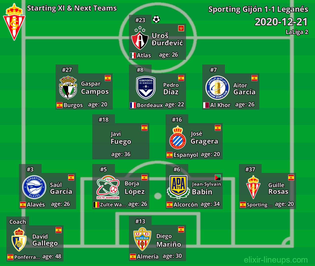 Sporting Gijón Starting XI & Next Teams 2020-12-21