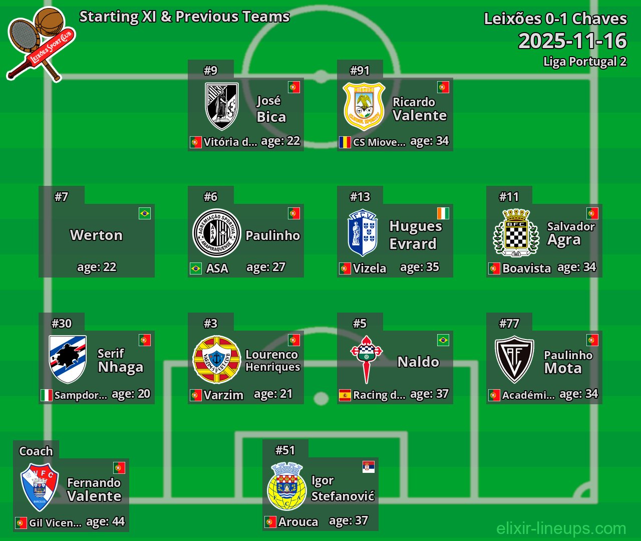 Leixões Starting XI & Previous Teams 2025-11-16
